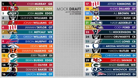 Complete 2014 NFL Draft Results .